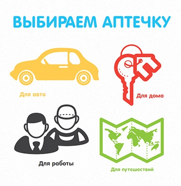 Get your own first aid box